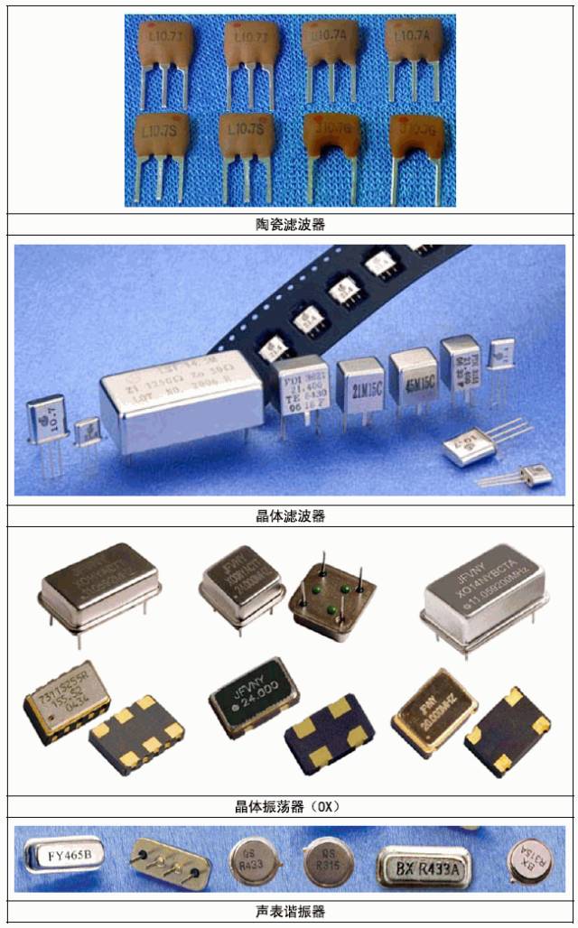 生活中常用电子元件实物图片大全包括电阻电位器传感器等