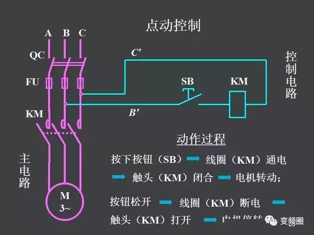 接触器