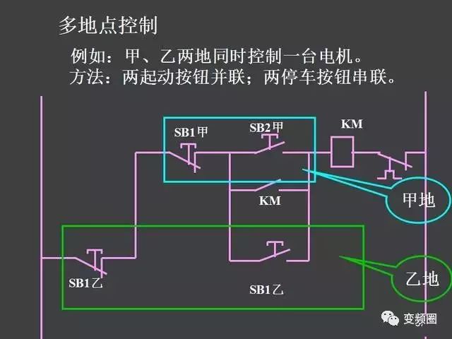 接触器