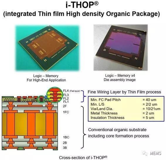 基板式PCB和嵌入式芯片市场趋势