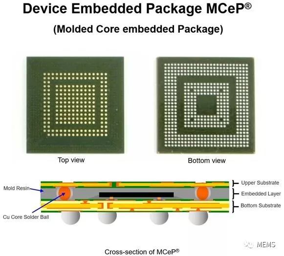 基板式PCB和嵌入式芯片市场趋势