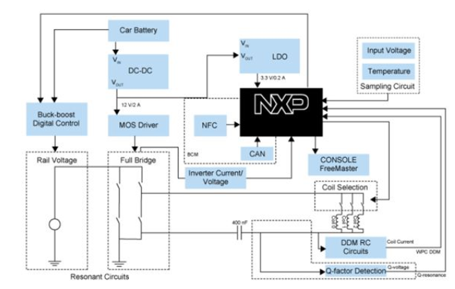 大聯大品佳集團推基于NXP產品的汽車無線充電應用設計方案