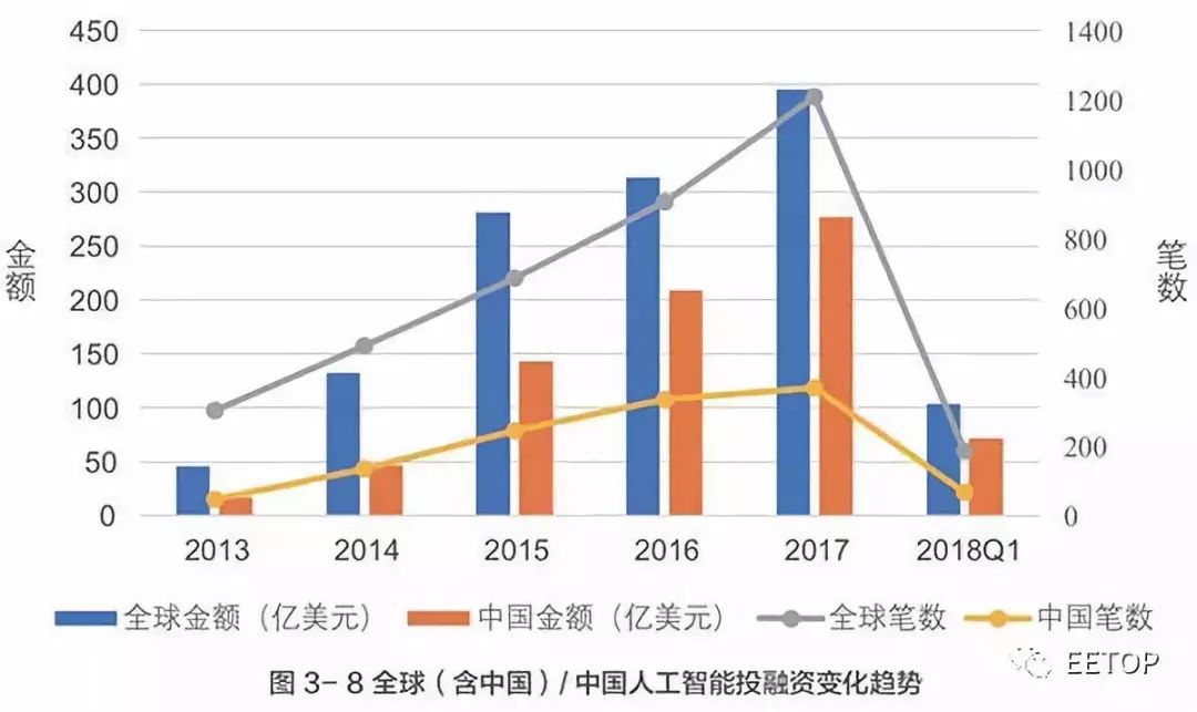 人工智能