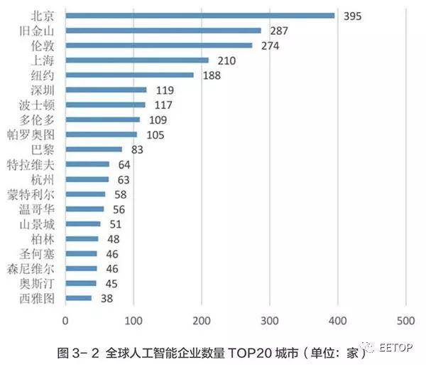 人工智能