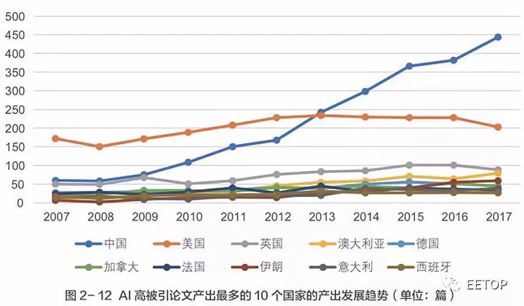 人工智能