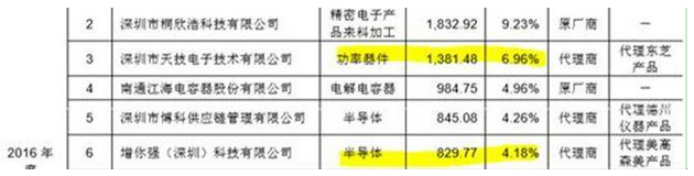 新能源汽车产业链+功率半导体器件，一个全新的细分领域