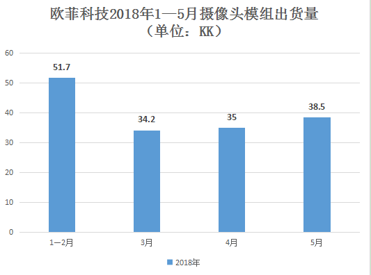 触控屏