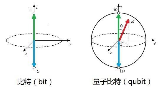 量子通信