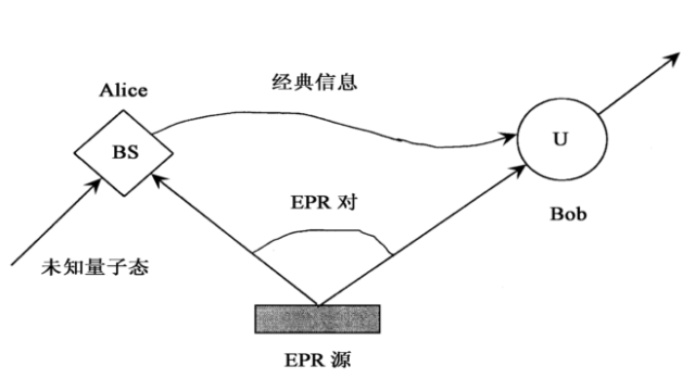 量子力学