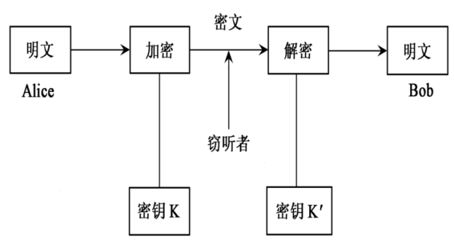 量子通信