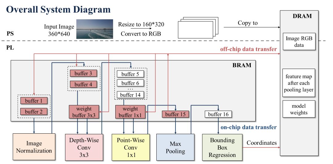 gpu