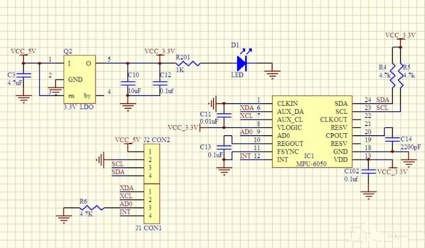 STM32