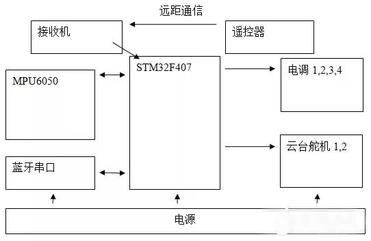 MPU6050