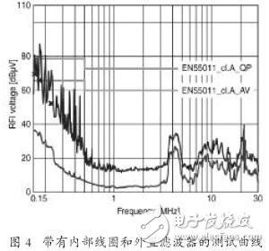 在变频器中EMC滤波器有什么作用？