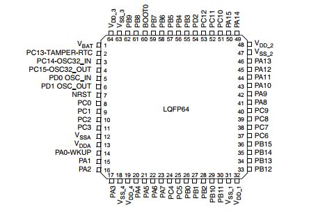 浅析STM32F105xx和STM32F107xx的异同