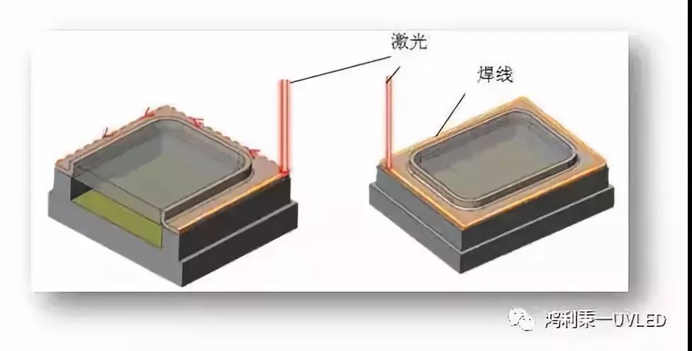 uvled封装结构案列分析了解如何选择uvled
