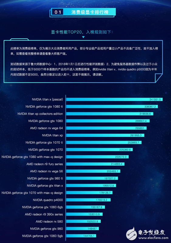 鲁大师公布上半年PC硬件排行榜,Intel成最大赢家