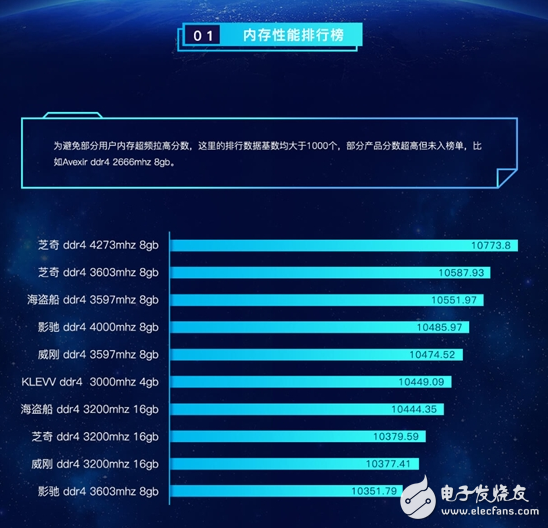 鲁大师公布上半年PC硬件排行榜,Intel成最大赢家