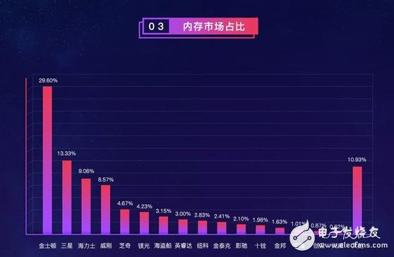 鲁大师公布上半年PC硬件排行榜,Intel成最大赢家