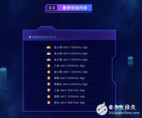 鲁大师公布上半年PC硬件排行榜,Intel成最大赢家