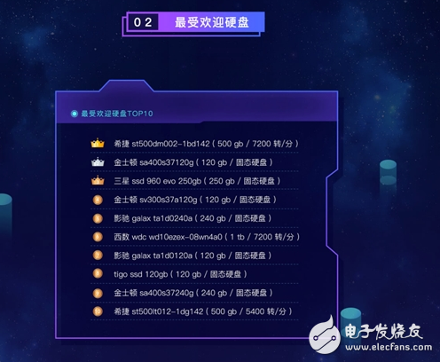 鲁大师公布上半年PC硬件排行榜,Intel成最大赢家