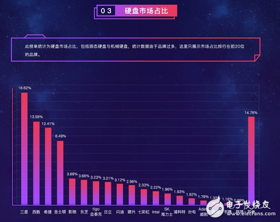 鲁大师公布上半年PC硬件排行榜,Intel成最大赢家