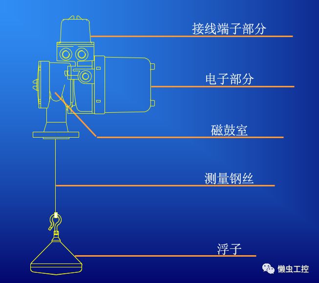 伺服液位计是如何构成的伺服液位计安装图解