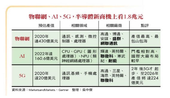 中国***与中国大陆半导体行业的详细对比我国半导体产业支在快速发展