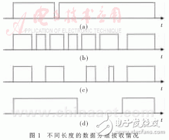 怎樣設(shè)計(jì)一個(gè)基于VxWorks的多路高速串口的通信方法？