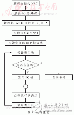 怎樣設(shè)計(jì)一個(gè)基于VxWorks的多路高速串口的通信方法？