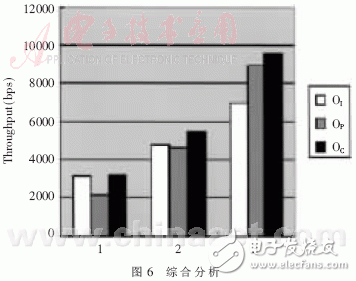 怎樣設(shè)計(jì)一個(gè)基于VxWorks的多路高速串口的通信方法？