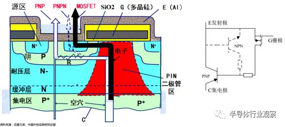 IGBT