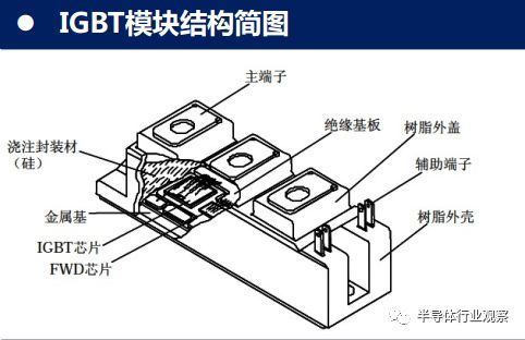 IGBT