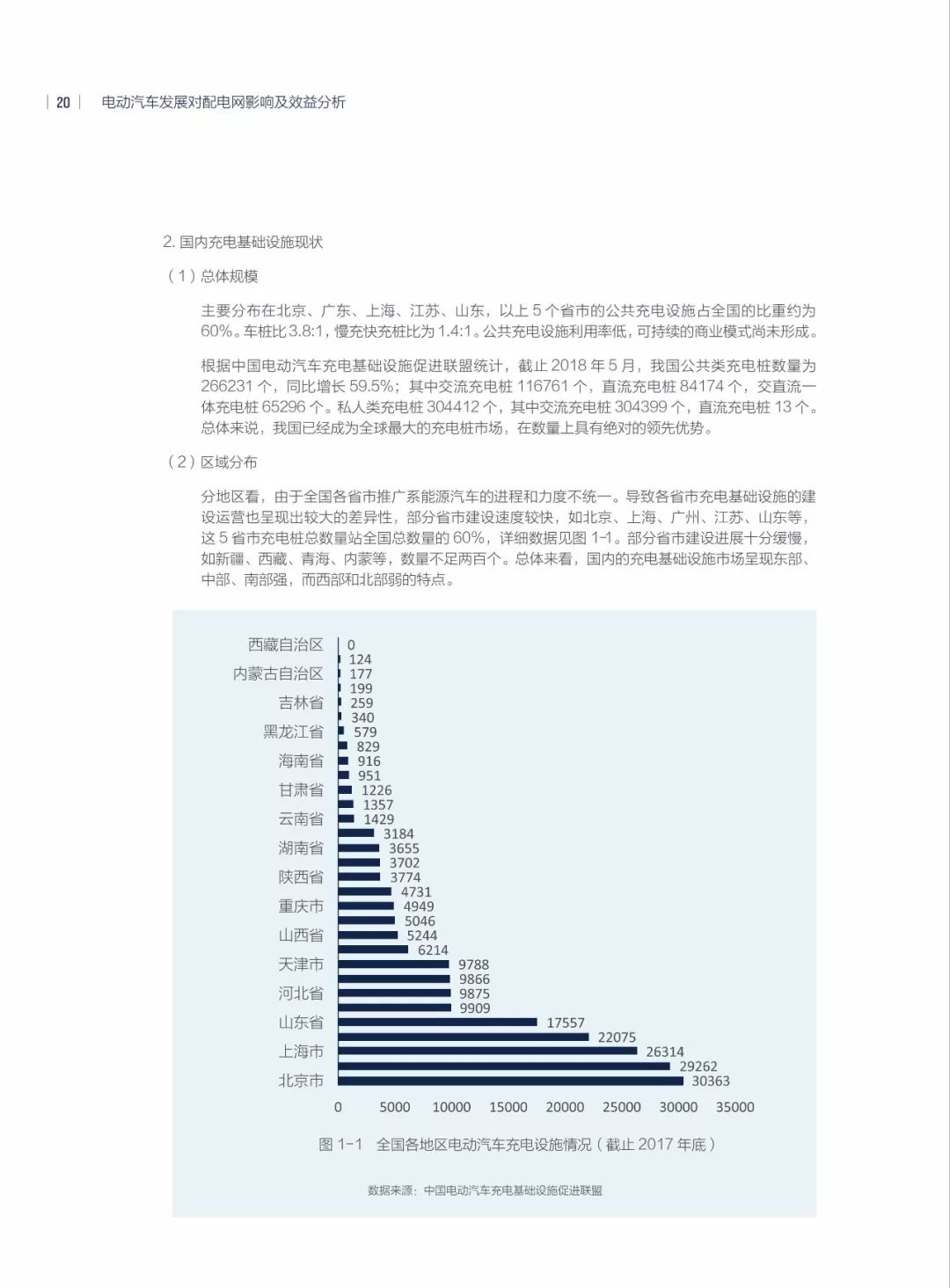 配电网