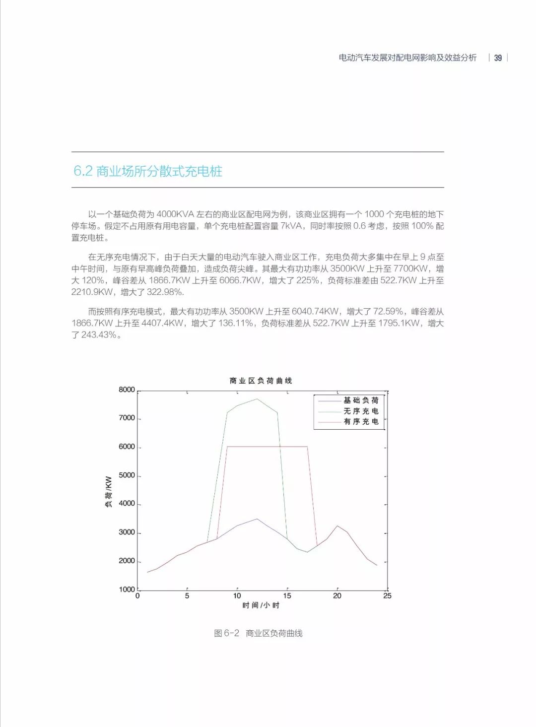 配电网