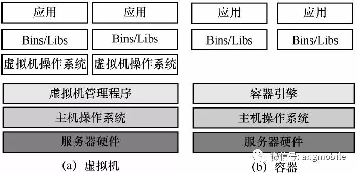 5G网络