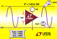 LT6003/LT6004/LT6005 1.6 V 轨至轨运算放大器