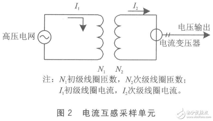 利用USB总线对多点线路谐波进行实时监测