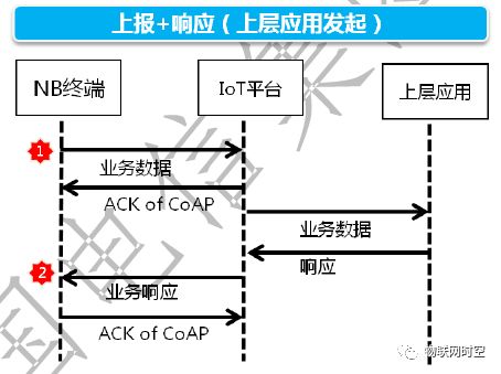 中国电信