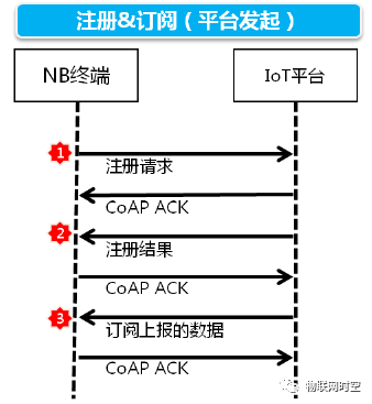 中国电信