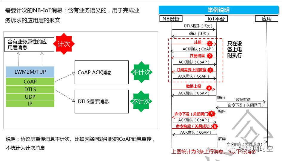 中国电信