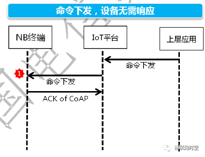 中国电信