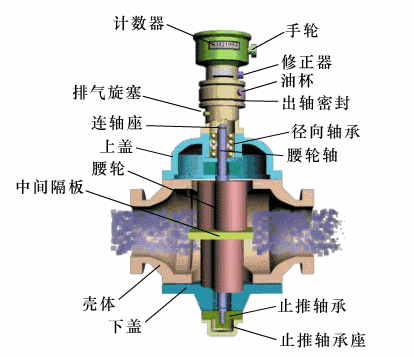 七大类47种常用工控仪表原理包括:温度仪表原理,压力