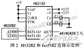 怎样设计一种基于NIOSⅡ的ARINC429总线接口板？