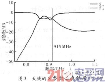 RFID小型圓極化四臂螺旋天線，可應(yīng)用于UHF頻段的射頻識(shí)別系統(tǒng)