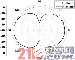 關于新型縫隙耦合雙頻RFID標簽天線的設計應用方案詳解