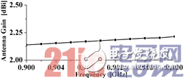 關于新型縫隙耦合雙頻RFID標簽天線的設計應用方案詳解