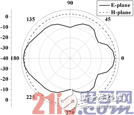 關于新型縫隙耦合雙頻RFID標簽天線的設計應用方案詳解