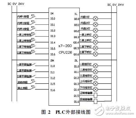 PLC电梯控制系统设计