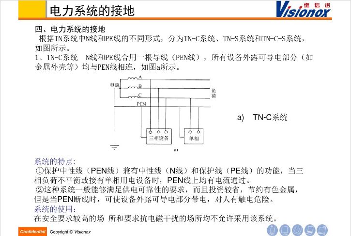 高低压配电系统概念及用电事项介绍